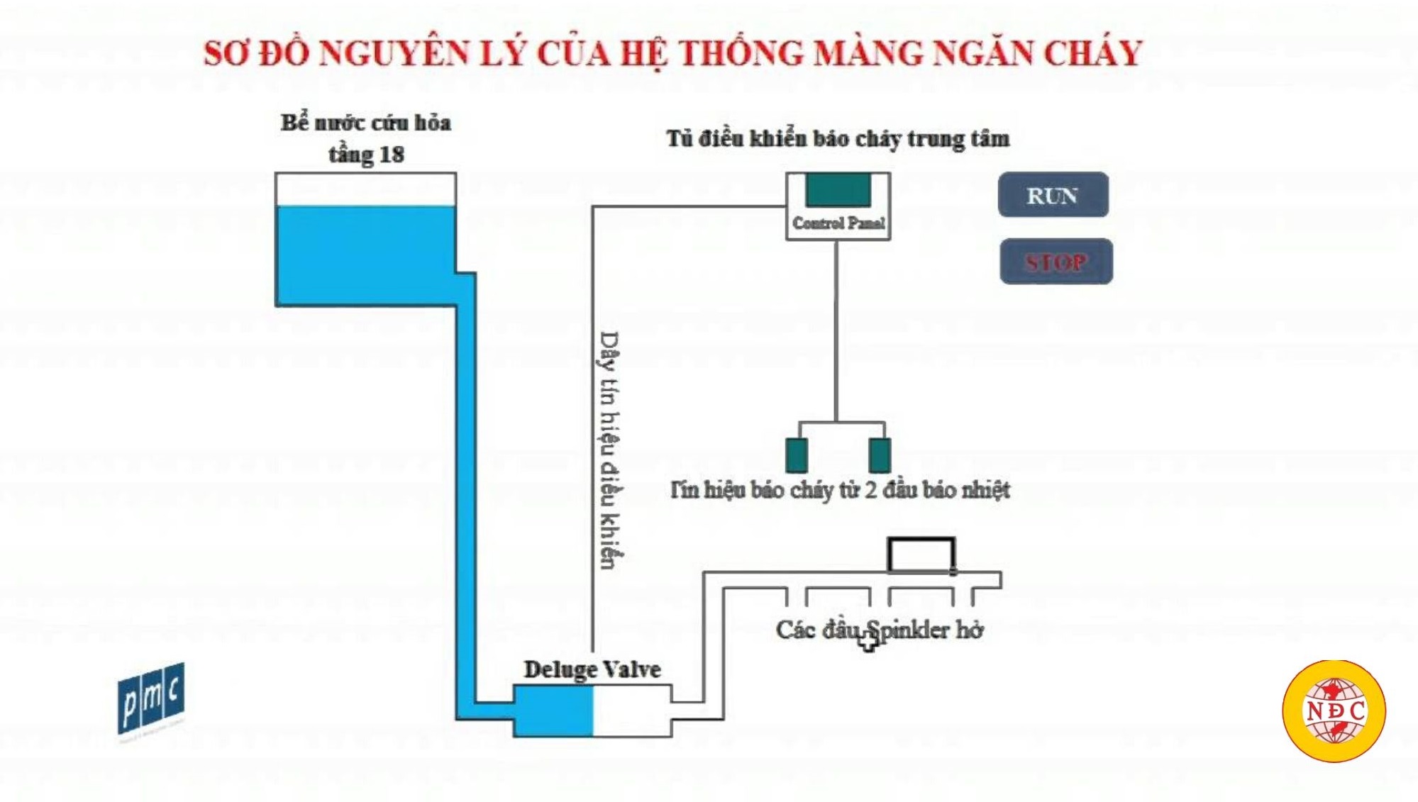 Thi Công Hệ Thống PCCC Chung Cư - Tòa Nhà Cao Tầng