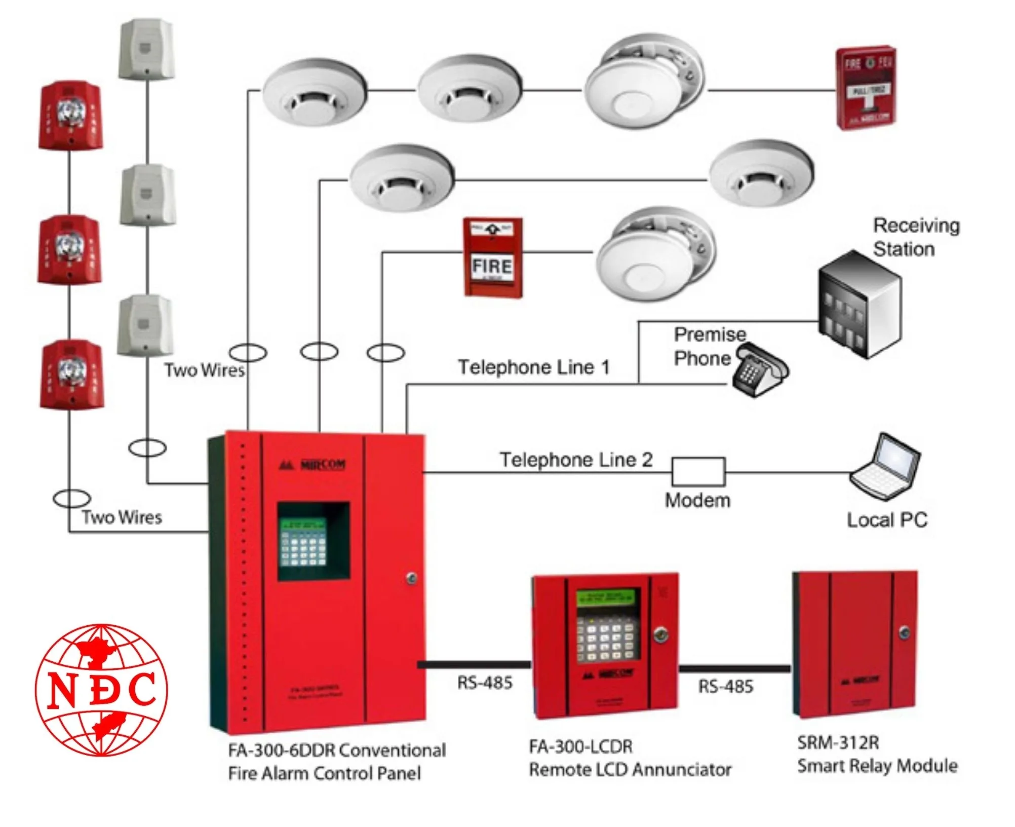 Một Hệ Thống Báo Cháy Tự Động Gồm Những Thiết Bị Nào?