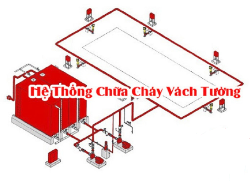Thiết Kế Hệ Thống PCCC Cho Chung Cư
